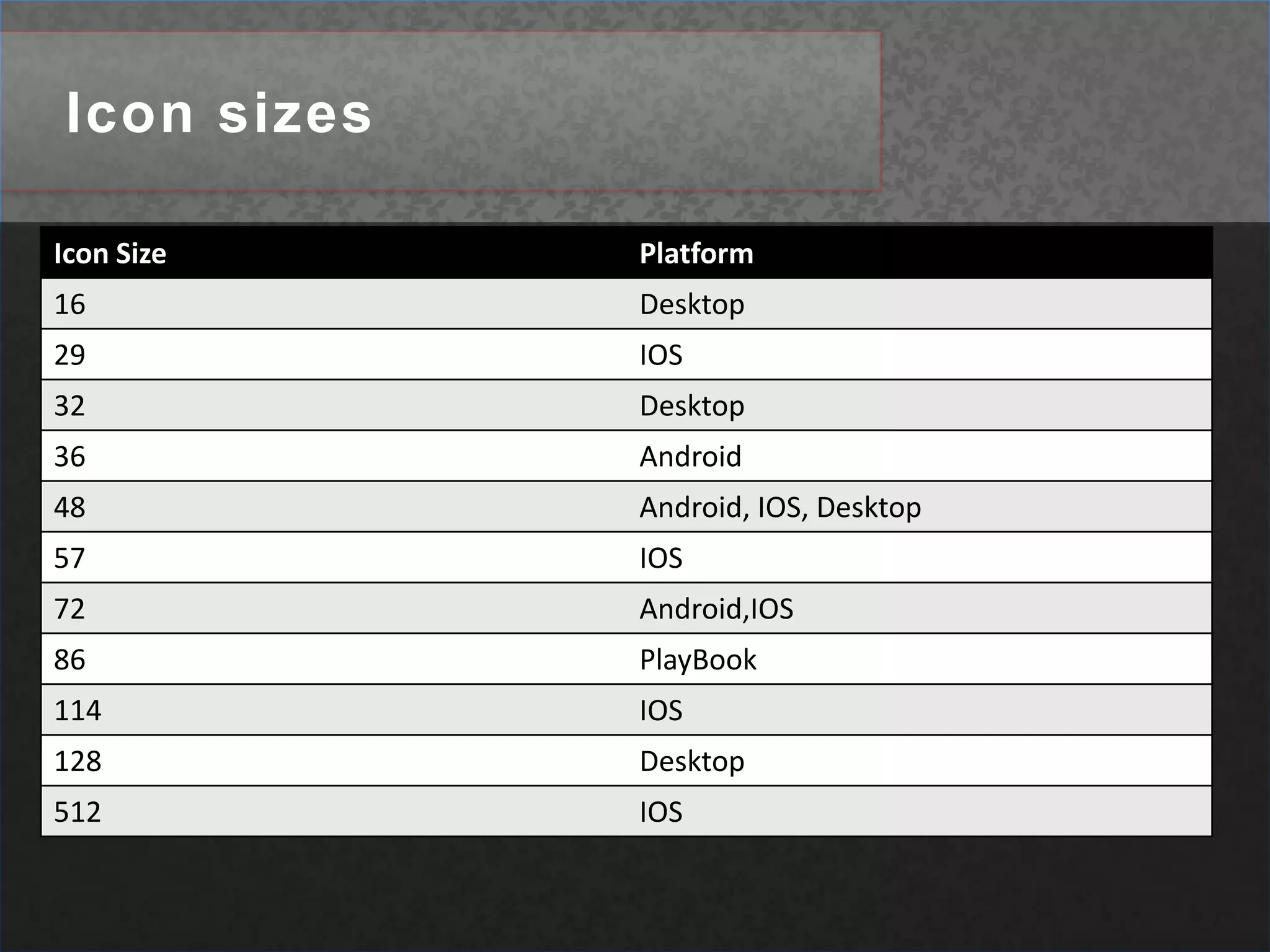Icon sizes