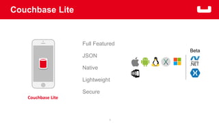 5 
Couchbase Lite 
Couchbase Lite 
Full Featured 
JSON 
Native 
Lightweight 
Secure 
Beta 
 