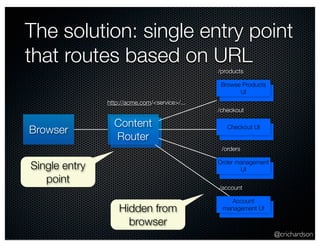 The solution: single entry point 
that routes based on URL 
@crichardson 
/products 
Browse Products 
UI 
/checkout 
Checkout UI 
/orders 
Order management 
UI 
/account 
Account 
management UI 
http://acme.com/<service>/... 
Content 
Browser Router 
Hidden from 
browser 
Single entry 
point 
 