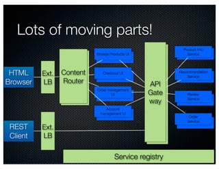 @crichardson 
Lots of moving parts! 
PProrodducutc tIn Ifnofo 
Service 
Recommendation 
Service 
Review 
Service 
Order 
Service 
Browse Products UI 
Checkout UI 
Order management 
UI 
Account 
management UI 
API 
Gate 
way 
Service registry 
Content 
Router 
HTML 
Browser 
REST 
Client 
Ext. 
LB 
Ext. 
LB 
 