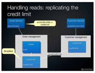 Customer management 
@crichardson 
Handling reads: replicating the 
credit limit 
Order Service 
placeOrder() 
sum(order.total) <= 
Order management 
Customer 
creditLimit 
... 
Order 
total 
Customer’ 
creditLimit 
creditLimit 
changeCreditLimit() 
Customer Service 
updateCustomer() 
Simplified 
 