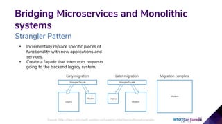• Incrementally replace specific pieces of
functionality with new applications and
services.
• Create a façade that intercepts requests
going to the backend legacy system.
20
Bridging Microservices and Monolithic
systems
Strangler Pattern
Source: https://docs.microsoft.com/en-us/azure/architecture/patterns/strangler
 