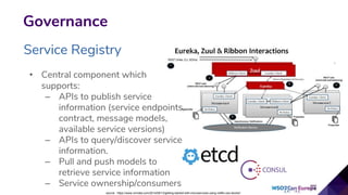 Governance
Service Registry
• Central component which
supports:
– APIs to publish service
information (service endpoints,
contract, message models,
available service versions)
– APIs to query/discover service
information.
– Pull and push models to
retrieve service information
– Service ownership/consumers
source : https://www.nirmata.com/2014/08/13/getting-started-with-microservices-using-netflix-oss-docker/
 