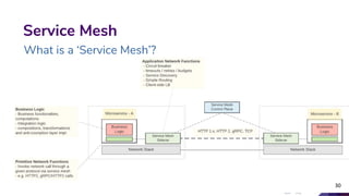 30
Service Mesh
What is a ‘Service Mesh’?
 