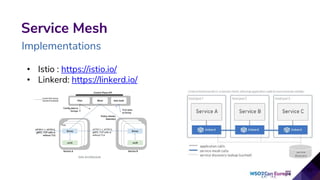 • Istio : https://istio.io/
• Linkerd: https://linkerd.io/
32
Service Mesh
Implementations
 