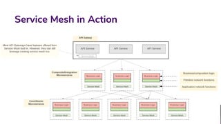 Service Mesh in Action
 