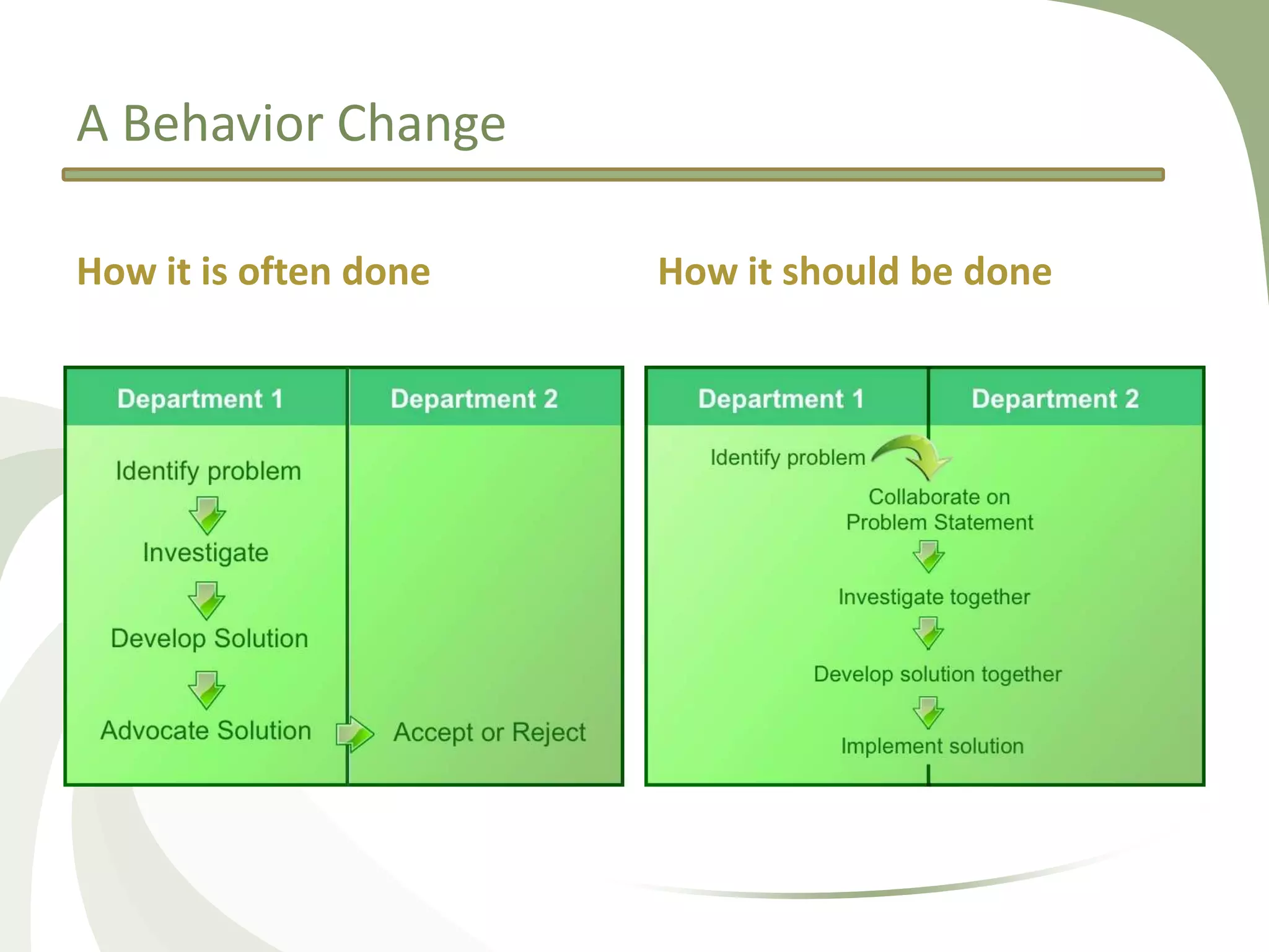 A Behavior Change

How it is often done   How it should be done
 