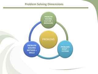 Building a problem solving organization | PPTX