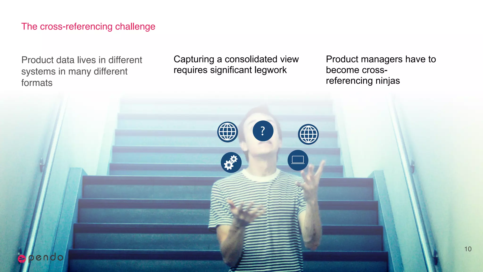 The cross-referencing challenge
10
Product data lives in different
systems in many different
formats
Capturing a consolidated view
requires significant legwork
Product managers have to
become cross-
referencing ninjas
?
 