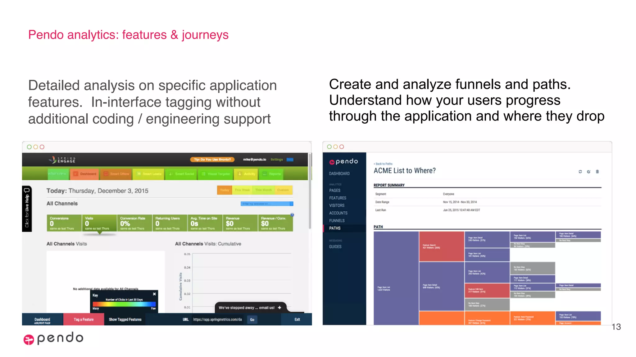 Pendo analytics: features & journeys
Detailed analysis on specific application
features. In-interface tagging without
additional coding / engineering support
13
Create and analyze funnels and paths.
Understand how your users progress
through the application and where they drop
 