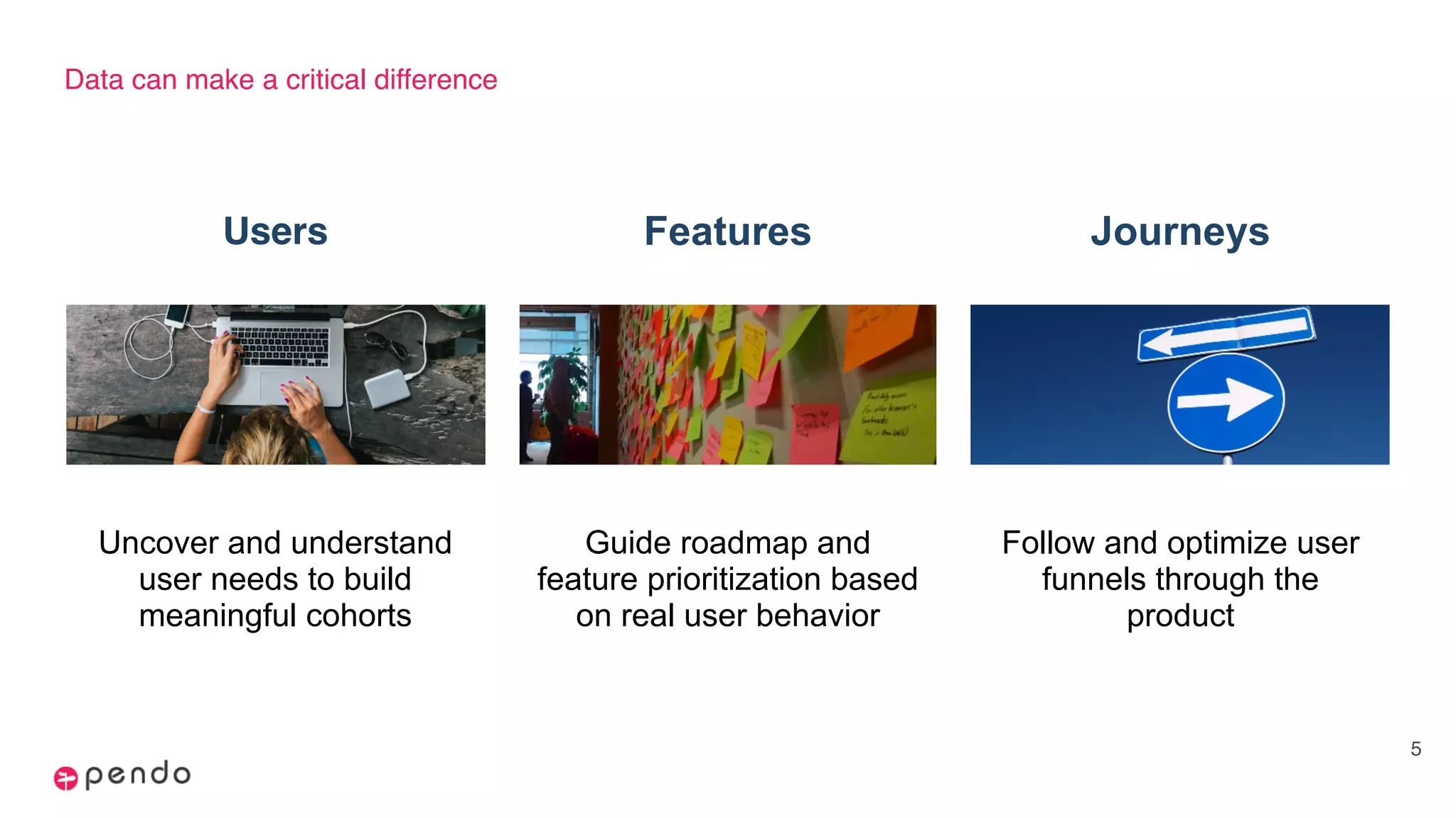 Data can make a critical difference
Users
5
Features Journeys
Uncover and understand
user needs to build
meaningful cohorts
Guide roadmap and
feature prioritization based
on real user behavior
Follow and optimize user
funnels through the
product
 