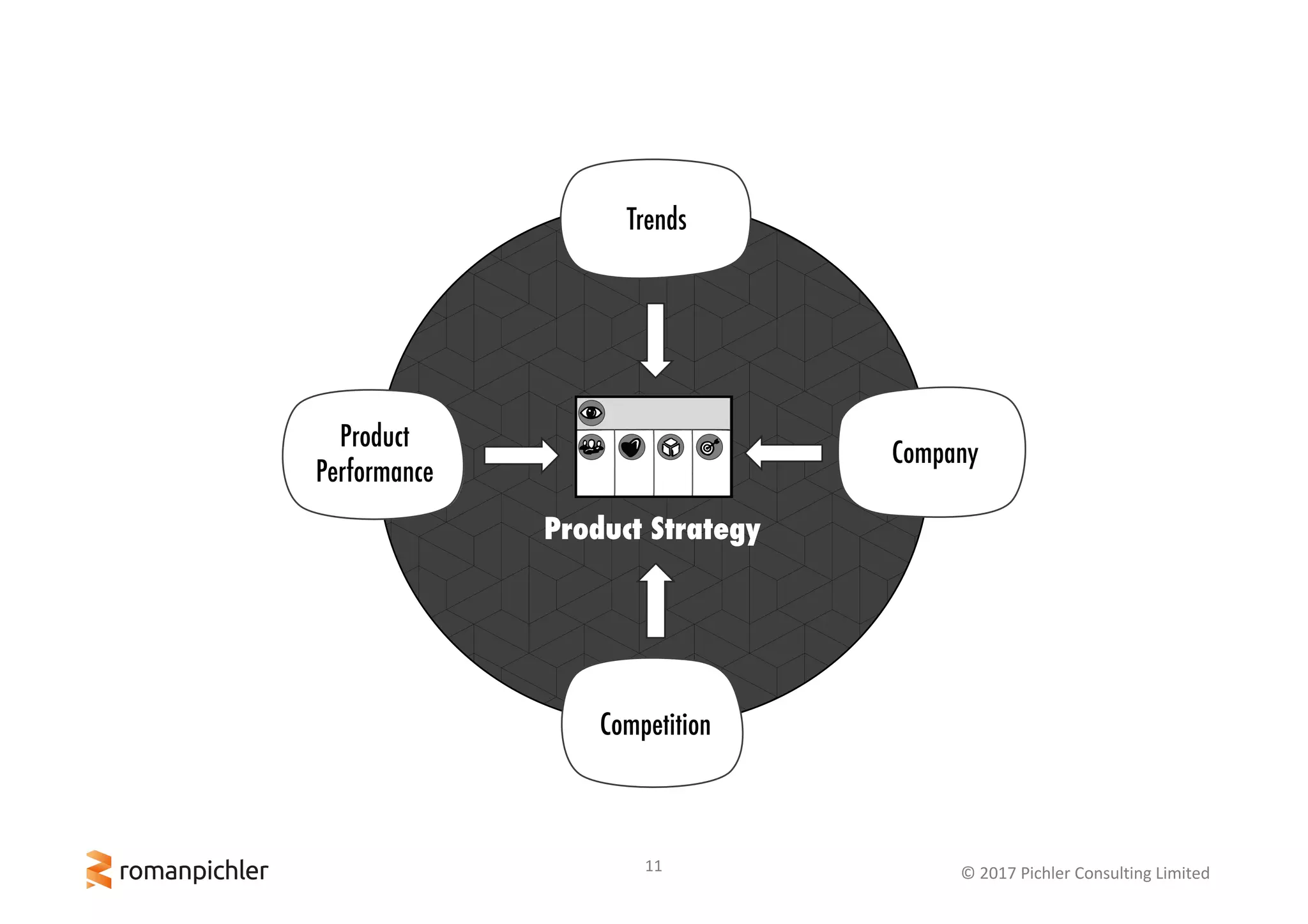 11 ©	2017	Pichler	Consulting	Limited
Product
Performance
Company
Trends
Competition
Product Strategy
 