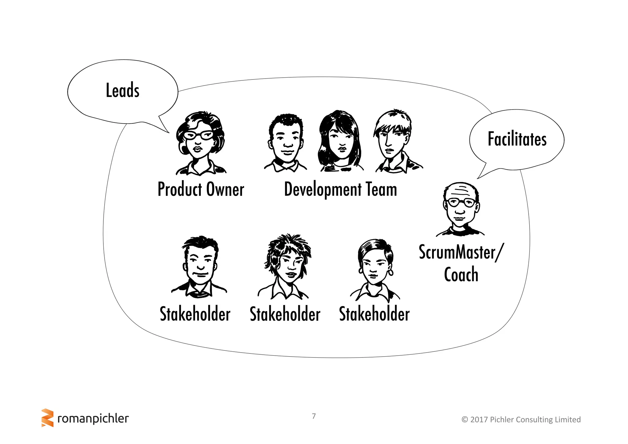 7 ©	2017	Pichler	Consulting	Limited
ScrumMaster/
Coach
Development Team
Stakeholder
Product Owner
Stakeholder
Facilitates
Leads
Stakeholder
 