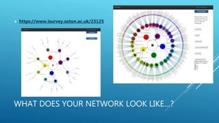 WHAT DOES YOUR NETWORK LOOK LIKE…?
 https://www.isurvey.soton.ac.uk/23125
 