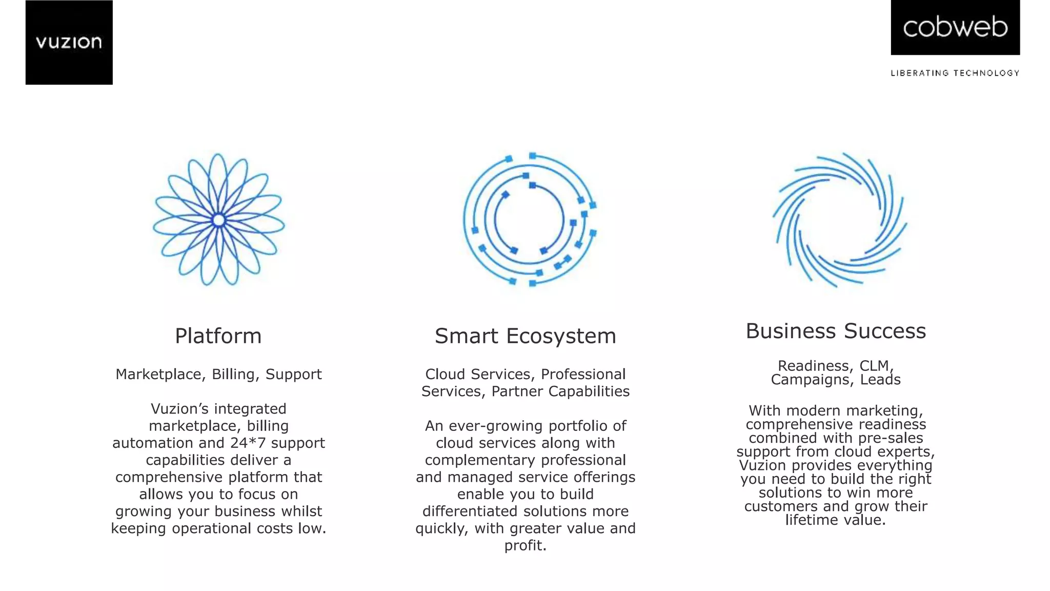 Platform
Marketplace, Billing, Support
Vuzion’s integrated
marketplace, billing
automation and 24*7 support
capabilities deliver a
comprehensive platform that
allows you to focus on
growing your business whilst
keeping operational costs low.
Smart Ecosystem
Cloud Services, Professional
Services, Partner Capabilities
An ever-growing portfolio of
cloud services along with
complementary professional
and managed service offerings
enable you to build
differentiated solutions more
quickly, with greater value and
profit.
Business Success
Readiness, CLM,
Campaigns, Leads
With modern marketing,
comprehensive readiness
combined with pre-sales
support from cloud experts,
Vuzion provides everything
you need to build the right
solutions to win more
customers and grow their
lifetime value.