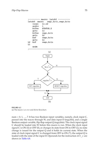 75
Flip-Flop Macros
num = 0, 1, …, 7. It has two Boolean input variables, namely, clock input C,
passed into the macro through W, and data input D (regi,biti), and a single
Boolean output variable, flip-flop output Q (rego,bito). The clock input signal
C should be loaded into W before this macro is run. When the clock input
signal C is ON (1) or OFF (0), or changes its state from ON to OFF (↓), no state
change is issued for the output Q and it holds its current state. When the
state of clock input signal C is changed from OFF to ON (↑), the output Q is
loaded with the state of the input D. Operands for the instruction dff_r are
shown in Table 4.8.
(a)
Y
N
N
Y
RESET rego,bito
SET rego,bito
W,0 = 0
regi,biti = 1
L1
L2
begin
end
?
?
(b)
FIGURE 4.5
(a) The macro latch0 and (b) its flowchart.
 