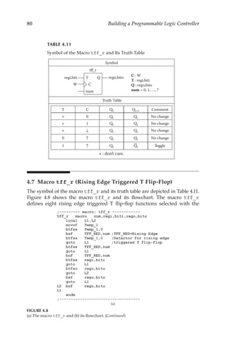 80 Building a Programmable Logic Controller
4.7 Macro tff_r (Rising Edge Triggered T Flip-Flop)
The symbol of the macro tff_r and its truth table are depicted in Table 4.11.
Figure  4.8 shows the macro tff_r and its flowchart. The macro tff_r
defines eight rising edge triggered T flip-flop functions selected with the
TABLE 4.11
Symbol of the Macro tff_r and Its Truth Table
Symbol
T
C
Q
regi,biti rego,bito
tff_r
W
num
C : W
T : regi,biti
Q : rego,bito
num = 0, 1, …, 7
Truth Table
T C Qt Qt+1 Comment
× 0 Qt Qt No change
× 1 Qt Qt No change
× Qt Qt No change
0 Qt Qt No change
1 Qt Qt T
oggle
× : don’t care.
Symbol of the Macro tff _ r and Its Truth Table
(a)
FIGURE 4.8
(a) The macro tff_r and (b) its flowchart. (Continued)
 