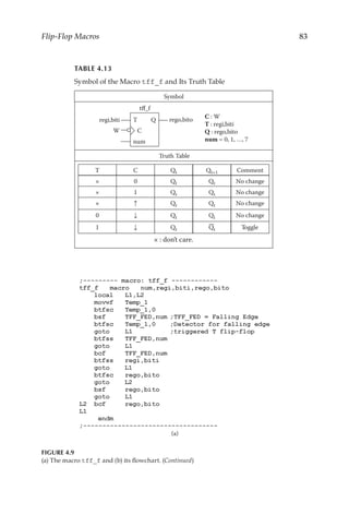 83
Flip-Flop Macros
TABLE 4.13
Symbol of the Macro tff_f and Its Truth Table
Symbol
T
C
Q
regi,biti rego,bito
tff_f
W
num
C : W
T : regi,biti
Q : rego,bito
num = 0, 1, …, 7
Truth Table
T C Qt Qt+1 Comment
× 0 Qt Qt No change
× 1 Qt Qt No change
× Qt Qt No change
0 Qt Qt No change
1 Qt Qt T
oggle
× : don’t care.
Symbol of the Macro tff _ f and Its Truth Table
(a)
FIGURE 4.9
(a) The macro tff_f and (b) its flowchart. (Continued)
 