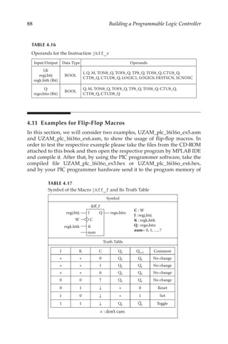88 Building a Programmable Logic Controller
4.11  Examples for Flip-Flop Macros
In this section, we will consider two examples, UZAM_plc_16i16o_ex5.asm
and UZAM_plc_16i16o_ex6.asm, to show the usage of flip-flop macros. In
order to test the respective example please take the files from the CD-ROM
attached to this book and then open the respective program by MPLAB IDE
and compile it. After that, by using the PIC programmer software, take the
compiled file UZAM_plc_16i16o_ex5.hex or UZAM_plc_16i16o_ex6.hex,
and by your PIC programmer hardware send it to the program memory of
TABLE 4.16
Operands for the Instruction jkff_r
Input/Output Data Type Operands
J,K
regj,bitj
regk,bitk (Bit)
BOOL
I, Q, M, TON8_Q, TOF8_Q, TP8_Q, TOS8_Q, CTU8_Q,
CTD8_Q, CTUD8_Q, LOGIC1, LOGIC0, FRSTSCN, SCNOSC
Q
rego,bito (Bit)
BOOL
Q, M, TON8_Q, TOF8_Q, TP8_Q, TOS8_Q, CTU8_Q,
CTD8_Q, CTUD8_Q
TABLE 4.17
Symbol of the Macro jkff_f and Its Truth Table
Symbol
J Q
C
K
regj,bitj rego,bito
jkff_f
W
regk,bitk
num
C : W
J : regj,bitj
K : regk,bitk
Q : rego,bito
num= 0, 1, …, 7
Truth Table
J K C Qt Qt+1 Comment
× × 0 Qt Qt No change
× × 1 Qt Qt No change
× × 0 Qt Qt No change
0 0 Qt Qt No change
0 1 × 0 Reset
1 0 × 1 Set
1 1 Qt Qt T
oggle
× : don’t care.
 