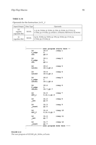 91
Flip-Flop Macros
TABLE 4.18
Operands for the Instruction jkff_f
Input/Output Data Type Operands
J,K
regj,bitj
regk,bitk (Bit)
BOOL
I, Q, M, TON8_Q, TOF8_Q, TP8_Q, TOS8_Q, CTU8_Q,
CTD8_Q, CTUD8_Q, LOGIC1, LOGIC0, FRSTSCN, SCNOSC
Q
rego,bito (Bit)
BOOL
Q, M, TON8_Q, TOF8_Q, TP8_Q, TOS8_Q, CTU8_Q,
CTD8_Q, CTUD8_Q
FIGURE 4.12
The user program of UZAM_plc_16i16o_ex5.asm.
 