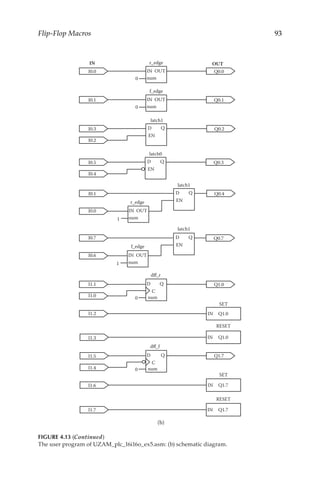 93
Flip-Flop Macros
I0.0 Q0.0
IN OUT
I0.3
I0.2
Q0.2
D
EN
Q
latch1
num
IN OUT
r_edge
0
I0.1 Q0.1
num
IN OUT
f_edge
0
I0.5
I0.4
Q0.3
D
EN
Q
latch0
I0.1
I0.0
Q0.4
D
EN
Q
latch1
num
IN OUT
r_edge
1
I0.7
I0.6
Q0.7
D
EN
Q
latch1
num
IN OUT
f_edge
1
D Q
C
dff_r
num
0
Q1.0
I1.1
I1.0
I1.2 IN
RESET
IN
I1.3 Q1.0
Q1.0
SET
D Q
C
dff_f
num
0
Q1.7
I1.5
I1.4
I1.6 IN
RESET
IN
I1.7 Q1.7
Q1.7
SET
(b)
FIGURE 4.13 (Continued)
The user program of UZAM_plc_16i16o_ex5.asm: (b) schematic diagram.
 