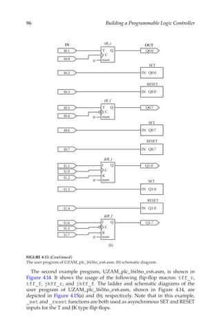 96 Building a Programmable Logic Controller
The second example program, UZAM_plc_16i16o_ex6.asm, is shown in
Figure  4.14. It shows the usage of the following flip-flop macros: tff_r,
tff_f, jkff_r, and jkff_f. The ladder and schematic diagrams of the
user program of UZAM_plc_16i16o_ex6.asm, shown in Figure  4.14, are
depicted in Figure 4.15(a) and (b), respectively. Note that in this example,
_set and _reset functions are both used as asynchronous SET and RESET
inputs for the T and JK type flip-flops.
IN OUT
T Q
C
tff_r
num
T Q
C
num
0
Q0.0
I0.1
I0.0
I0.2 IN
RESET
IN
I0.3 Q0.0
Q0.0
SET
tff_f
0
Q0.7
I0.5
I0.4
I0.6 IN
RESET
IN
I0.7 Q0.7
Q0.7
SET
0
Q1.0
I1.1
I1.0
I1.3 IN
RESET
IN
I1.4 Q1.0
Q1.0
SET
Q1.7
J Q
C
K
jkff_r
num
I1.2
0
I1.6
I1.5
J Q
C
K
jkff_f
num
I1.7
(b)
FIGURE 4.15 (Continued)
The user program of UZAM_plc_16i16o_ex6.asm: (b) schematic diagram.
 