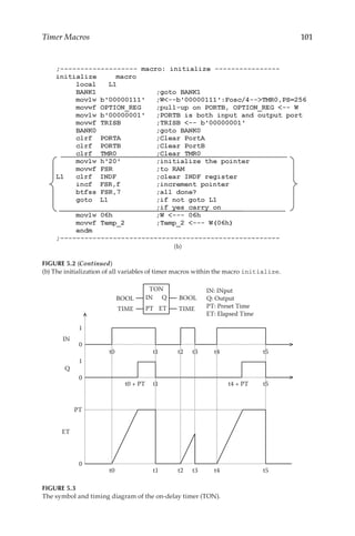 101
Timer Macros
(b)
FIGURE 5.2 (Continued)
(b) The initialization of all variables of timer macros within the macro initialize.
0
0
0
PT
1
1
t0 t1
t1
t2 t3 t4 t5
t5
t0 t1 t2 t3 t4 t5
t4 + PT
t0 + PT
IN
Q
ET
IN: INput
Q: Output
PT: Preset Time
ET: Elapsed Time
IN
PT
Q
ET
TON
BOOL
TIME
BOOL
TIME
FIGURE 5.3
The symbol and timing diagram of the on-delay timer (TON).
 
