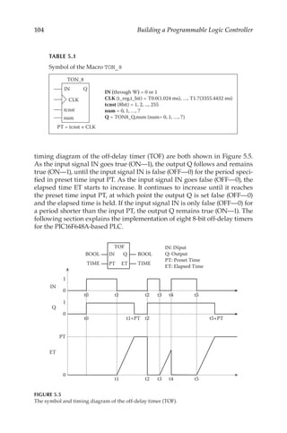 104 Building a Programmable Logic Controller
timing diagram of the off-delay timer (TOF) are both shown in Figure 5.5.
As the input signal IN goes true (ON—1), the output Q follows and remains
true (ON—1), until the input signal IN is false (OFF—0) for the period speci-
fied in preset time input PT. As the input signal IN goes false (OFF—0), the
elapsed time ET starts to increase. It continues to increase until it reaches
the preset time input PT, at which point the output Q is set false (OFF—0)
and the elapsed time is held. If the input signal IN is only false (OFF—0) for
a period shorter than the input PT, the output Q remains true (ON—1). The
following section explains the implementation of eight 8-bit off-delay timers
for the PIC16F648A-based PLC.
0
0
0
PT
1
1
t0 t1 t2
t0 t2
t3 t4 t5
t1 t2 t3 t4 t5
t5+PT
t1+PT
IN Q
PT ET
TOF
BOOL
TIME
BOOL
TIME
IN
Q
ET
IN: INput
Q: Output
PT: Preset Time
ET: Elapsed Time
FIGURE 5.5
The symbol and timing diagram of the off-delay timer (TOF).
TABLE 5.1
Symbol of the Macro TON_8
IN Q
CLK
tcnst
num
TON_8
PT = tcnst × CLK
IN (through W) = 0 or 1
CLK (t_reg,t_bit) = T0.0(1.024 ms), …, T1.7(3355.4432 ms)
tcnst (8bit) = 1, 2, ..., 255
num = 0, 1, …, 7
Q = TON8_Q,num (num= 0, 1, …, 7)
 
