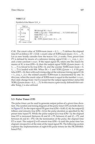 107
Timer Macros
CLK. The count value of TOF8+num (num = 0, 1, …, 7) defines the elapsed
time ET as follows: ET = CLK × count value of TOF8+num (num = 0, 1, …, 7).
Let us now briefly consider how the macro TOF_8 works. First, preset time
PT is defined by means of a reference timing signal CLK = t_reg,t_bit
and a time constant tcnst. If the input signal IN, taken into the macro by
means of W, is true (ON—1), then the output signal TOF8_Q,num (num = 0,
1, …, 7) is forced to be true (ON—1), and the counter TOF8+num (num = 0,
1, …, 7) is loaded with 00h. When IN = 1 and TOF8_Q,num = 1, if IN goes
false (OFF—0), then with each rising edge of the reference timing signal CLK
= t_reg,t_bit the related counter TOF8+num is incremented by one. In
this case, when the count value of TOF8+num is equal to the number tcnst,
then state change from 1 to 0 is issued for the output signal (timer status bit)
TOF8_Q,num (num = 0, 1, …, 7). In this macro a previously defined 8-bit vari-
able Temp_1 is also utilized.
5.5  Pulse Timer (TP)
The pulse timer can be used to generate output pulses of a given time dura-
tion. The symbol and timing diagram of the pulse timer (TP) are both shown
in Figure 5.7. As the input signal IN goes true (ON—1) (t0, t2, t4), the output Q
follows and remains true (ON—1) for the pulse duration as specified by the
preset time input PT. While the pulse output Q is true (ON—1), the elapsed
time ET is increased (between t0 and t0 + PT, between t2 and t2 + PT, and
between t4 and t4 + PT). On the termination of the pulse, the elapsed time
ET is reset. The output Q will remain true (ON—1) until the pulse time has
elapsed, irrespective of the state of the input signal IN. The following section
explains the implementation of eight 8-bit pulse timers for the PIC16F648A-
based PLC.
TABLE 5.2
Symbol of the Macro TOF_8
IN Q
CLK
tcnst
num
TOF_8
PT = tcnst × CLK
IN (through W) = 0 or 1
CLK (t_reg,t_bit) = T0.0(1.024 ms), …, T1.7(3355.4432 ms)
tcnst (8bit) = 1, 2, ..., 255
num = 0, 1, …, 7
Q = TOF8_Q,num (num = 0, 1, …, 7)
 