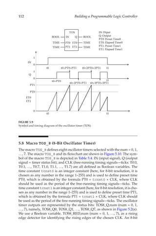 112 Building a Programmable Logic Controller
5.8 Macro TOS_8 (8-Bit Oscillator Timer)
The macro TOS_8 defines eight oscillator timers selected with the num = 0, 1,
…, 7. The macro TOS_8 and its flowchart are shown in Figure 5.10. The sym-
bol of the macro TOS_8 is depicted in Table 5.4. IN (input signal), Q (output
signal = timer status bit), and CLK (free-running timing signals—ticks: T0.0,
T0.1, …, T0.7, T1.0, T1.1, …, T1.7) are all defined as Boolean variables. The
time constant tcnst0 is an integer constant (here, for 8-bit resolution, it is
chosen as any number in the range 1–255) and is used to define preset time
PT0, which is obtained by the formula PT0 = tcnst0 × CLK, where CLK
should be used as the period of the free-running timing signals—ticks. The
time constant tcnst1 is an integer constant (here, for 8-bit resolution, it is cho-
sen as any number in the range 1–255) and is used to define preset time PT1,
which is obtained by the formula PT1 = tcnst1 × CLK, where CLK should
be used as the period of the free-running timing signals—ticks. The oscillator
timer outputs are represented by the status bits: TOS8_Q,num (num = 0, 1,
…, 7), namely, TOS8_Q0, TOS8_Q1, …, TOS8_Q7, as shown in Figure 5.2(a).
We use a Boolean variable, TOS8_RED,num (num = 0, 1, …, 7), as a rising
edge detector for identifying the rising edges of the chosen CLK. An 8-bit
0
0
0
PT0
1
1
t0
t0+PT0
IN Q
PT0 ET0
TOS
BOOL
TIME
IN
Q
ET0
t0
IN: INput
Q: Output
PT0: Preset Time0
ET0: Elapsed Time0
PT1: Preset Time1
ET1: Elapsed Time1
t1
TIME
BOOL
TIME
TIME
PT1 ET1
t0+PT0+PT1 t0+2PT0+2PT1
t0+2PT0+PT1 t0+3PT0+2PT1
t1
ET1
PT1
t1
FIGURE 5.9
Symbol and timing diagram of the oscillator timer (TOS).
 