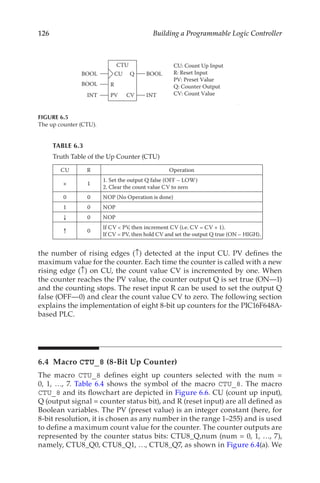 126 Building a Programmable Logic Controller
the number of rising edges (↑) detected at the input CU. PV defines the
maximum value for the counter. Each time the counter is called with a new
rising edge (↑) on CU, the count value CV is incremented by one. When
the counter reaches the PV value, the counter output Q is set true (ON—1)
and the counting stops. The reset input R can be used to set the output Q
false (OFF—0) and clear the count value CV to zero. The following section
explains the implementation of eight 8-bit up counters for the PIC16F648A-
based PLC.
6.4 Macro CTU_8 (8-Bit Up Counter)
The macro CTU_8 defines eight up counters selected with the num =
0, 1, …, 7. Table  6.4 shows the symbol of the macro CTU_8. The macro
CTU_8 and its flowchart are depicted in Figure 6.6. CU (count up input),
Q (output signal = counter status bit), and R (reset input) are all defined as
Boolean variables. The PV (preset value) is an integer constant (here, for
8-bit resolution, it is chosen as any number in the range 1–255) and is used
to define a maximum count value for the counter. The counter outputs are
represented by the counter status bits: CTU8_Q,num (num = 0, 1, …, 7),
namely, CTU8_Q0, CTU8_Q1, …, CTU8_Q7, as shown in Figure 6.4(a). We
CTU
CU Q
R
PV CV
BOOL BOOL
INT INT
BOOL
CU: Count Up Input
R: Reset Input
PV: Preset Value
Q: Counter Output
CV: Count Value
FIGURE 6.5
The up counter (CTU).
TABLE 6.3
Truth Table of the Up Counter (CTU)
CU R Operation
× 1
1. Set the output Q false (OFF – LOW)
2. Clear the count value CV to zero
0 0 NOP (No Operation is done)
1 0 NOP
0 NOP
0
If CV  PV, then increment CV (i.e. CV = CV + 1).
If CV = PV, then hold CV and set the output Q true (ON – HIGH).
 