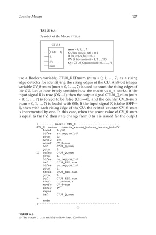 127
Counter Macros
use a Boolean variable, CTU8_RED,num (num = 0, 1, …, 7), as a rising
edge detector for identifying the rising edges of the CU. An 8-bit integer
variable CV_8+num (num = 0, 1, …, 7) is used to count the rising edges of
the CU. Let us now briefly consider how the macro CTU_8 works. If the
input signal R is true (ON—1), then the output signal CTU8_Q,num (num
= 0, 1, …, 7) is forced to be false (OFF—0), and the counter CV_8+num
(num = 0, 1, …, 7) is loaded with 00h. If the input signal R is false (OFF—
0), then with each rising edge of the CU, the related counter CV_8+num
is incremented by one. In this case, when the count value of CV_8+num
is equal to the PV, then state change from 0 to 1 is issued for the output
(a)
FIGURE 6.6
(a) The macro CTU_8 and (b) its flowchart. (Continued)
TABLE 6.4
Symbol of the Macro CTU_8
CU
CTU_8
Q
R
PV
num
num = 0, 1, ..., 7
CU (cu_reg,cu_bit) = 0, 1
R (rs_reg,rs_bit) = 0, 1
PV (8 bit constant) = 1, 2, ..., 255
Q = CTU8_Q,num (num = 0, 1, ..., 7)
Symbol of the Macro CTU _ 8
 
