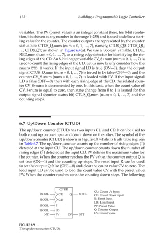 132 Building a Programmable Logic Controller
variables. The PV (preset value) is an integer constant (here, for 8-bit resolu-
tion, it is chosen as any number in the range 1–255) and is used to define a start-
ing value for the counter. The counter outputs are represented by the counter
status bits: CTD8_Q,num (num = 0, 1, …, 7), namely, CTD8_Q0, CTD8_Q1,
…, CTD8_Q7, as shown in Figure 6.4(a). We use a Boolean variable, CTD8_
RED,num (num = 0, 1, …, 7), as a rising edge detector for identifying the ris-
ing edges of the CD. An 8-bit integer variable CV_8+num (num = 0, 1, …, 7) is
used to count the rising edges of the CD. Let us now briefly consider how the
macro CTD_8 works. If the input signal LD is true (ON—1), then the output
signal CTU8_Q,num (num = 0, 1, …, 7) is forced to be false (OFF—0), and the
counter CV_8+num (num = 0, 1, …, 7) is loaded with PV. If the input signal
LD is false (OFF—0), then with each rising edge of the CD, the related coun-
ter CV_8+num is decremented by one. In this case, when the count value of
CV_8+num is equal to zero, then state change from 0 to 1 is issued for the
output signal (counter status bit) CTU8_Q,num (num = 0, 1, …, 7) and the
counting stops.
6.7  Up/Down Counter (CTUD)
The up/down counter (CTUD) has two inputs CU and CD. It can be used to
both count up on one input and count down on the other. The symbol of the
up/down counter (CTUD) is shown in Figure 6.9, while its truth table is given
in Table 6.7. The up/down counter counts up the number of rising edges (↑)
detected at the input CU. The up/down counter counts down the number of
rising edges (↑) detected at the input CD. PV defines the maximum value for
the counter. When the counter reaches the PV value, the counter output Q is
set true (ON—1) and the counting up stops. The reset input R can be used
to set the output Q false (OFF—0) and clear the count value CV to zero. The
load input LD can be used to load the count value CV with the preset value
PV. When the counter reaches zero, the counting down stops. The following
CTUD
CU
CD
Q
LD
PV CV
BOOL
INT
BOOL
R
BOOL
BOOL
BOOL
INT
CU: Count Up Input
CD: Count Down Input
R: Reset Input
LD: Load Input
PV: Preset Value
Q: Counter Output
CV: Count Value
FIGURE 6.9
The up/down counter (CTUD).
 