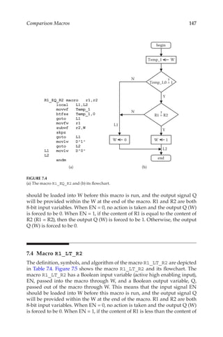 147
Comparison Macros
should be loaded into W before this macro is run, and the output signal Q
will be provided within the W at the end of the macro. R1 and R2 are both
8-bit input variables. When EN = 0, no action is taken and the output Q (W)
is forced to be 0. When EN = 1, if the content of R1 is equal to the content of
R2 (R1 = R2), then the output Q (W) is forced to be 1. Otherwise, the output
Q (W) is forced to be 0.
7.4 Macro R1_LT_R2
The definition, symbols, and algorithm of the macro R1_LT_R2 are depicted
in Table 7.4. Figure 7.5 shows the macro R1_LT_R2 and its flowchart. The
macro R1_LT_R2 has a Boolean input variable (active high enabling input),
EN, passed into the macro through W, and a Boolean output variable, Q,
passed out of the macro through W. This means that the input signal EN
should be loaded into W before this macro is run, and the output signal Q
will be provided within the W at the end of the macro. R1 and R2 are both
8-bit input variables. When EN = 0, no action is taken and the output Q (W)
is forced to be 0. When EN = 1, if the content of R1 is less than the content of
Temp_1 W
Y
N
R1 = R2
Y
N
W 0 W 1
L1
L2
Temp_1,0 = 1
?
?
begin
end
(a) (b)
FIGURE 7.4
(a) The macro R1_EQ_R2 and (b) its flowchart.
 