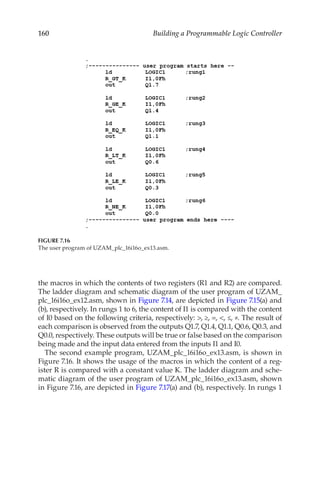 160 Building a Programmable Logic Controller
the macros in which the contents of two registers (R1 and R2) are compared.
The ladder diagram and schematic diagram of the user program of UZAM_
plc_16i16o_ex12.asm, shown in Figure 7.14, are depicted in Figure 7.15(a) and
(b), respectively. In rungs 1 to 6, the content of I1 is compared with the content
of I0 based on the following criteria, respectively: , ≥, =, , ≤, ≠. The result of
each comparison is observed from the outputs Q1.7, Q1.4, Q1.1, Q0.6, Q0.3, and
Q0.0, respectively. These outputs will be true or false based on the comparison
being made and the input data entered from the inputs I1 and I0.
The second example program, UZAM_plc_16i16o_ex13.asm, is shown in
Figure 7.16. It shows the usage of the macros in which the content of a reg-
ister R is compared with a constant value K. The ladder diagram and sche-
matic diagram of the user program of UZAM_plc_16i16o_ex13.asm, shown
in Figure 7.16, are depicted in Figure 7.17(a) and (b), respectively. In rungs 1
FIGURE 7.16
The user program of UZAM_plc_16i16o_ex13.asm.
 