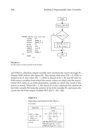 166 Building a Programmable Logic Controller
and ENO is a Boolean output variable sent out from the macro through W.
Output ENO follows the input EN. This means that when EN = 0, ENO is
forced to be 0, and when EN = 1, ENO is forced to be 1. R1 and R2 refer to
8-bit source variables from where the source values are taken into the macro,
while OUT refers to an 8-bit destination variable to which the result of the
macro is stored. When EN = 1, the macro R1subR2 subtracts the content of
the 8-bit variable R2 from the content of the 8-bit variable R1 and stores the
result into the 8-bit output variable OUT (OUT = R1 – R2).
TABLE 8.3
Algorithm and Symbol of the Macro
R1subR2
Algorithm Symbol
if EN = 1 then
OUT = R1 – R2;
ENO = 1;
else ENO = 0;
end if;
EN ENO
R1 OUT
W W
SUB
R2
R1, R2, OUT (8 bit register)
EN (through W) = 0 or 1
ENO (through W) = 0 or 1
Algorithm and the Symbol of the Macro R1subR2
Temp_1 W
Y
H
OUT R + K
W Temp_1
L1
Temp_1,0 = 1
?
begin
end
(b)
(a)
FIGURE 8.3
(a) The macro RaddK and (b) its flowchart.
 
