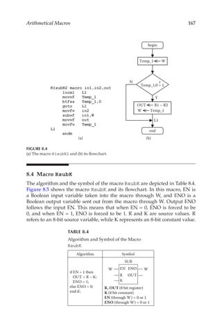 167
Arithmetical Macros
8.4 Macro RsubK
The algorithm and the symbol of the macro RsubK are depicted in Table 8.4.
Figure 8.5 shows the macro RsubK and its flowchart. In this macro, EN is
a Boolean input variable taken into the macro through W, and ENO is a
Boolean output variable sent out from the macro through W. Output ENO
follows the input EN. This means that when EN = 0, ENO is forced to be
0, and when EN = 1, ENO is forced to be 1. R and K are source values. R
refers to an 8-bit source variable, while K represents an 8-bit constant value.
Temp_1 W
Y
N
OUT R1 – R2
W Temp_1
L1
Temp_1,0 = 1
?
begin
end
(b)
(a)
FIGURE 8.4
(a) The macro R1subR2 and (b) its flowchart.
TABLE 8.4
Algorithm and Symbol of the Macro
RsubK
Algorithm Symbol
if EN = 1 then
OUT = R – K;
ENO = 1;
else ENO = 0;
end if;
EN ENO
R OUT
W W
SUB
K
R, OUT (8 bit register)
K (8 bit constant)
EN (through W) = 0 or 1
ENO (through W) = 0 or 1
Algorithm and the Symbol of the Macro RsubK
 