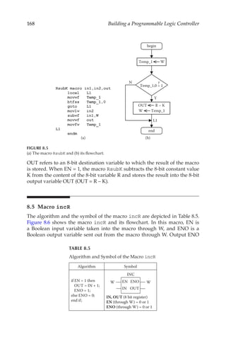 168 Building a Programmable Logic Controller
OUT refers to an 8-bit destination variable to which the result of the macro
is stored. When EN = 1, the macro RsubK subtracts the 8-bit constant value
K from the content of the 8-bit variable R and stores the result into the 8-bit
output variable OUT (OUT = R – K).
8.5 Macro incR
The algorithm and the symbol of the macro incR are depicted in Table 8.5.
Figure 8.6 shows the macro incR and its flowchart. In this macro, EN is
a Boolean input variable taken into the macro through W, and ENO is a
Boolean output variable sent out from the macro through W. Output ENO
TABLE 8.5
Algorithm and Symbol of the Macro incR
Algorithm Symbol
if EN = 1 then
OUT = IN + 1;
ENO = 1;
else ENO = 0;
end if;
EN ENO
IN OUT
W W
INC
IN, OUT (8 bit register)
EN (through W) = 0 or 1
ENO (through W) = 0 or 1
Algorithm and the Symbol of the Macro incR
Temp_1 W
Y
N
OUT R – K
W Temp_1
L1
Temp_1,0 = 1
?
begin
end
(b)
(a)
FIGURE 8.5
(a) The macro RsubK and (b) its flowchart.
 
