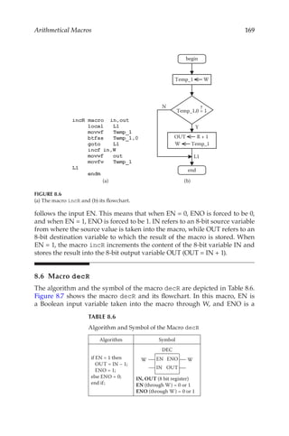 169
Arithmetical Macros
follows the input EN. This means that when EN = 0, ENO is forced to be 0,
and when EN = 1, ENO is forced to be 1. IN refers to an 8-bit source variable
from where the source value is taken into the macro, while OUT refers to an
8-bit destination variable to which the result of the macro is stored. When
EN = 1, the macro incR increments the content of the 8-bit variable IN and
stores the result into the 8-bit output variable OUT (OUT = IN + 1).
8.6 Macro decR
The algorithm and the symbol of the macro decR are depicted in Table 8.6.
Figure 8.7 shows the macro decR and its flowchart. In this macro, EN is
a Boolean input variable taken into the macro through W, and ENO is a
TABLE 8.6
Algorithm and Symbol of the Macro decR
Algorithm Symbol
if EN = 1 then
OUT = IN – 1;
ENO = 1;
else ENO = 0;
end if;
EN ENO
IN OUT
W W
DEC
IN, OUT (8 bit register)
EN (through W) = 0 or 1
ENO (through W) = 0 or 1
Algorithm and the Symbol of the Macro decR
Temp_1 W
Y
N
OUT R + 1
W Temp_1
L1
Temp_1,0 = 1
?
begin
end
(b)
(a)
FIGURE 8.6
(a) The macro incR and (b) its flowchart.
 