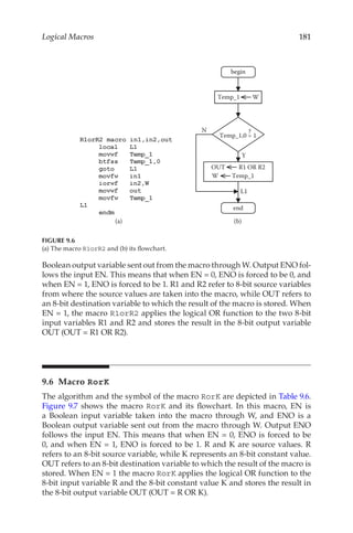 181
Logical Macros
Boolean output variable sent out from the macro through W. Output ENO fol-
lows the input EN. This means that when EN = 0, ENO is forced to be 0, and
when EN = 1, ENO is forced to be 1. R1 and R2 refer to 8-bit source variables
from where the source values are taken into the macro, while OUT refers to
an 8-bit destination variable to which the result of the macro is stored. When
EN = 1, the macro R1orR2 applies the logical OR function to the two 8-bit
input variables R1 and R2 and stores the result in the 8-bit output variable
OUT (OUT = R1 OR R2).
9.6 Macro RorK
The algorithm and the symbol of the macro RorK are depicted in Table 9.6.
Figure  9.7 shows the macro RorK and its flowchart. In this macro, EN is
a Boolean input variable taken into the macro through W, and ENO is a
Boolean output variable sent out from the macro through W. Output ENO
follows the input EN. This means that when EN = 0, ENO is forced to be
0, and when EN = 1, ENO is forced to be 1. R and K are source values. R
refers to an 8-bit source variable, while K represents an 8-bit constant value.
OUT refers to an 8-bit destination variable to which the result of the macro is
stored. When EN = 1 the macro RorK applies the logical OR function to the
8-bit input variable R and the 8-bit constant value K and stores the result in
the 8-bit output variable OUT (OUT = R OR K).
Temp_1 W
Y
N
OUT R1 OR R2
W Temp_1
L1
Temp_1,0 = 1
?
begin
end
(b)
(a)
FIGURE 9.6
(a) The macro R1orR2 and (b) its flowchart.
 