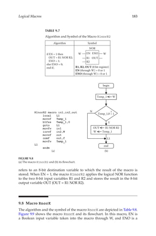 183
Logical Macros
refers to an 8-bit destination variable to which the result of the macro is
stored. When EN = 1, the macro R1norR2 applies the logical NOR function
to the two 8-bit input variables R1 and R2 and stores the result in the 8-bit
output variable OUT (OUT = R1 NOR R2).
9.8 Macro RnorK
The algorithm and the symbol of the macro RnorK are depicted in Table 9.8.
Figure 9.9 shows the macro RnorK and its flowchart. In this macro, EN is
a Boolean input variable taken into the macro through W, and ENO is a
TABLE 9.7
Algorithm and Symbol of the Macro R1norR2
Algorithm Symbol
if EN = 1 then
OUT = R1 NOR R2;
ENO = 1;
else ENO = 0;
end if;
EN ENO
R1 OUT
W W
NOR
R2
R1, R2, OUT (8 bit register)
EN (through W) = 0 or 1
ENO (through W) = 0 or 1
Algorithm and Symbol of the Macro R1norR2
Temp_1 W
Y
N
OUT R1 NOR R2
W Temp_1
L1
Temp_1,0 = 1
?
begin
end
(b)
(a)
FIGURE 9.8
(a) The macro R1norR2 and (b) its flowchart.
 