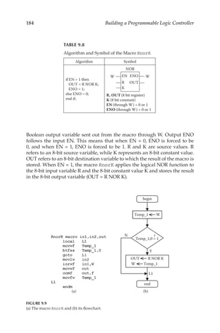 184 Building a Programmable Logic Controller
Boolean output variable sent out from the macro through W. Output ENO
follows the input EN. This means that when EN = 0, ENO is forced to be
0, and when EN = 1, ENO is forced to be 1. R and K are source values. R
refers to an 8-bit source variable, while K represents an 8-bit constant value.
OUT refers to an 8-bit destination variable to which the result of the macro is
stored. When EN = 1, the macro RnorK applies the logical NOR function to
the 8-bit input variable R and the 8-bit constant value K and stores the result
in the 8-bit output variable (OUT = R NOR K).
TABLE 9.8
Algorithm and Symbol of the Macro RnorK
Algorithm Symbol
if EN = 1 then
OUT = R NOR K;
ENO = 1;
else ENO = 0;
end if;
EN ENO
R OUT
W W
NOR
K
R, OUT (8 bit register)
K (8 bit constant)
EN (through W) = 0 or 1
ENO (through W) = 0 or 1
Algorithm and Symbol of the Macro RnorK
Temp_1 W
Y
N
OUT R NOR K
W Temp_1
L1
Temp_1,0 = 1
?
begin
end
/
LQ
LQ:
RXW
(b)
(a)
FIGURE 9.9
(a) The macro RnorK and (b) its flowchart.
 
