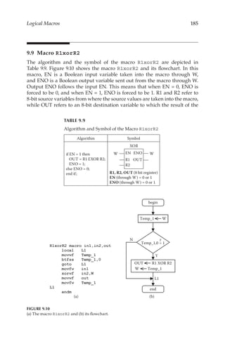 185
Logical Macros
9.9 Macro R1xorR2
The algorithm and the symbol of the macro R1xorR2 are depicted in
Table 9.9. Figure 9.10 shows the macro R1xorR2 and its flowchart. In this
macro, EN is a Boolean input variable taken into the macro through W,
and ENO is a Boolean output variable sent out from the macro through W.
Output ENO follows the input EN. This means that when EN = 0, ENO is
forced to be 0, and when EN = 1, ENO is forced to be 1. R1 and R2 refer to
8-bit source variables from where the source values are taken into the macro,
while OUT refers to an 8-bit destination variable to which the result of the
TABLE 9.9
Algorithm and Symbol of the Macro R1xorR2
Algorithm Symbol
if EN = 1 then
OUT = R1 EXOR R2;
ENO = 1;
else ENO = 0;
end if;
EN ENO
R1 OUT
W W
XOR
R2
R1, R2, OUT (8 bit register)
EN (through W) = 0 or 1
ENO (through W) = 0 or 1
Algorithm and Symbol of the Macro R1xorR2
Temp_1 W
Y
N
OUT R1 XOR R2
W Temp_1
L1
Temp_1,0 = 1
?
begin
end
(b)
(a)
FIGURE 9.10
(a) The macro R1xorR2 and (b) its flowchart.
 