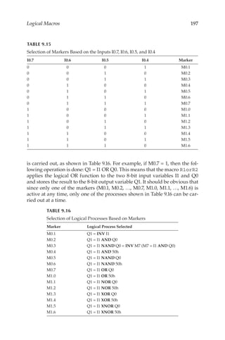 197
Logical Macros
is carried out, as shown in Table 9.16. For example, if M0.7 = 1, then the fol-
lowing operation is done: Q1 = I1 OR Q0. This means that the macro R1orR2
applies the logical OR function to the two 8-bit input variables I1 and Q0
and stores the result to the 8-bit output variable Q1. It should be obvious that
since only one of the markers (M0.1, M0.2, …, M0.7, M1.0, M1.1, …, M1.6) is
active at any time, only one of the processes shown in Table 9.16 can be car-
ried out at a time.
TABLE 9.15
Selection of Markers Based on the Inputs I0.7, I0.6, I0.5, and I0.4
I0.7 I0.6 I0.5 I0.4 Marker
0 0 0 1 M0.1
0 0 1 0 M0.2
0 0 1 1 M0.3
0 1 0 0 M0.4
0 1 0 1 M0.5
0 1 1 0 M0.6
0 1 1 1 M0.7
1 0 0 0 M1.0
1 0 0 1 M1.1
1 0 1 0 M1.2
1 0 1 1 M1.3
1 1 0 0 M1.4
1 1 0 1 M1.5
1 1 1 0 M1.6
TABLE 9.16
Selection of Logical Processes Based on Markers
Marker Logical Process Selected
M0.1 Q1 = INV I1
M0.2 Q1 = I1 AND Q0
M0.3 Q1 = I1 NAND Q0 = INV M7 (M7 = I1 AND Q0)
M0.4 Q1 = I1 AND 50h
M0.5 Q1 = I1 NAND Q0
M0.6 Q1 = I1 NAND 50h
M0.7 Q1 = I1 OR Q0
M1.0 Q1 = I1 OR 50h
M1.1 Q1 = I1 NOR Q0
M1.2 Q1 = I1 NOR 50h
M1.3 Q1 = I1 XOR Q0
M1.4 Q1 = I1 XOR 50h
M1.5 Q1 = I1 XNOR Q0
M1.6 Q1 = I1 XNOR 50h
 