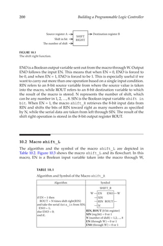 200 Building a Programmable Logic Controller
ENO is a Boolean output variable sent out from the macro through W. Output
ENO follows the input EN. This means that when EN = 0, ENO is forced to
be 0, and when EN = 1, ENO is forced to be 1. This is especially useful if we
want to carry out more than one operation based on a single input condition.
RIN refers to an 8-bit source variable from where the source value is taken
into the macro, while ROUT refers to an 8-bit destination variable to which
the result of the macro is stored. N represents the number of shift, which
can be any number in 1, 2, …, 8. SIN is the Boolean input variable shift in
bit. When EN = 1, the macro shift_R retrieves the 8-bit input data from
RIN and shifts the bits of RIN toward right as many numbers as specified
by N, while the serial data are taken from left through SIN. The result of the
shift right operation is stored in the 8-bit output register ROUT.
10.2 Macro shift_L
The algorithm and the symbol of the macro shift_L are depicted in
Table 10.2. Figure 10.3 shows the macro shift_L and its flowchart. In this
macro, EN is a Boolean input variable taken into the macro through W,
Source register A
SHIFT
RIGHT
Shift in bit
The number of shift
Destination register B
FIGURE 10.1
The shift right function.
TABLE 10.1
Algorithm and Symbol of the Macro shift_R
Algorithm Symbol
if EN = 1 then
ROUT = N times shift right(RIN)
and take the serial data_in from SIN;
ENO = 1;
else ENO = 0;
end if;
EN ENO
RIN ROUT
W W
SHIFT_R
SIN
N
RIN, ROUT (8 bit register)
SIN (reg,bit) = 0 or 1
N (number of shift) = 1,2, ..., 8
EN (through W) = 0 or 1
EN0 (through W) = 0 or 1
 