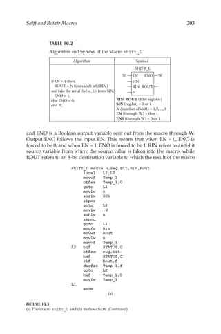203
Shift and Rotate Macros
and ENO is a Boolean output variable sent out from the macro through W.
Output ENO follows the input EN. This means that when EN = 0, ENO is
forced to be 0, and when EN = 1, ENO is forced to be 1. RIN refers to an 8-bit
source variable from where the source value is taken into the macro, while
ROUT refers to an 8-bit destination variable to which the result of the macro
(a)
FIGURE 10.3
(a) The macro shift_L and (b) its flowchart. (Continued)
TABLE 10.2
Algorithm and Symbol of the Macro shift_L
Algorithm Symbol
if EN = 1 then
ROUT = N times shift left(RIN)
and take the serial data_in from SIN;
ENO = 1;
else ENO = 0;
end if;
EN ENO
RIN ROUT
W W
SHIFT_L
SIN
N
RIN, ROUT (8 bit register)
SIN (reg,bit) = 0 or 1
N (number of shift) = 1,2, ..., 8
EN (through W) = 0 or 1
EN0 (through W) = 0 or 1
Algorithm and Symbol of the Macro shift _ L
 