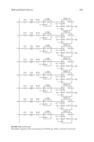 215
Shift and Rotate Macros
10
num
IN OUT
r_edge
num
IN OUT
r_edge
num
IN OUT
r_edge
num
IN OUT
r_edge
num
IN OUT
r_edge
num
IN OUT
r_edge
num
IN OUT
r_edge
num
IN OUT
r_edge
0
I 0.3 I 0.4 M 0.1
I 0.3 I 0.4 M 0.2
I 0.3 I 0.4 M 0.3
I 0.3 I 0.4 M 0.4
I 0.3 I 0.4 M 0.5
I 0.3 I 0.4 M 0.6
I 0.3 I 0.4 M 0.7
I 0.3 I 0.4 M 0.0
SHIFT_R
EN ENO
RIN ROUT
SIN
N
EN ENO
RIN ROUT
SIN
N
EN ENO
RIN ROUT
SIN
N
EN ENO
RIN ROUT
SIN
N
EN ENO
RIN ROUT
SIN
N
EN ENO
RIN ROUT
SIN
N
EN ENO
RIN ROUT
SIN
N
EN ENO
RIN ROUT
SIN
N
Q0
I1.7
1
11
SHIFT_R
Q0
12
SHIFT_R
Q0
13
SHIFT_R
Q0
14
SHIFT_R
Q0
15
SHIFT_R
Q0
16
0
0
0
0
0
0
SHIFT_R
Q0
17
0
SHIFT_R
Q0
I1.7
8
Q1
Q1
I1.7
7
Q1
I1.7
6
Q1
I1.7
5
Q1
I1.7
4
Q1
I1.7
3
Q1
I1.7
2
Q1
FIGURE 10.8 (Continued)
The ladder diagram of the user program of UZAM_plc_16i16o_ex17.asm. (Continued)
 