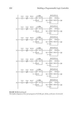 222 Building a Programmable Logic Controller
10
num
IN OUT
r_edge
num
IN OUT
r_edge
num
IN OUT
r_edge
num
IN OUT
r_edge
num
IN OUT
r_edge
num
IN OUT
r_edge
num
IN OUT
r_edge
1
I 0.3 I 0.4 M 0.1
I 0.3 I 0.4 M 0.2
I 0.3 I 0.4 M 0.3
I 0.3 I 0.4 M 0.4
I 0.3 I 0.4 M 0.5
I 0.3 I 0.4 M 0.6
I 0.3 I 0.4 M 0.7
EN ENO
RIN ROUT
ROTATE_R
N
EN ENO
RIN ROUT
ROTATE_R
N
EN ENO
RIN ROUT
ROTATE_R
N
EN ENO
RIN ROUT
ROTATE_R
N
EN ENO
RIN ROUT
ROTATE_R
N
EN ENO
RIN ROUT
ROTATE_R
N
EN ENO
RIN ROUT
ROTATE_R
N
Q0
1
11
2
12
3
13
4
14
5
15
6
16
7
Q0
2
Q0
3
Q0
4
Q0
5
Q0
6
Q0
7
Q1
Q1
Q1
Q1
Q1
Q1
Q1
FIGURE 10.10 (Continued)
The ladder diagram of the user program of UZAM_plc_16i16o_ex18.asm. (Continued)
 