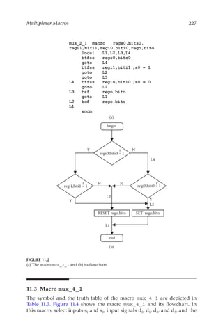 227
Multiplexer Macros
11.3 Macro mux_4_1
The symbol and the truth table of the macro mux_4_1 are depicted in
Table  11.3. Figure  11.4 shows the macro mux_4_1 and its flowchart. In
this macro, select inputs s1 and s0, input signals d0, d1, d2, and d3, and the
(a)
Y N
regs0,bits0 = 1
Y
N
regi1,biti1 = 1
L1
Y
N
regi0,biti0 = 1
RESET rego,bito
L4
L2
SET rego,bito
L3
begin
end
?
?
?
(b)
FIGURE 11.2
(a) The macro mux_2_1 and (b) its flowchart.
 