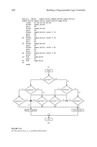 230 Building a Programmable Logic Controller
(a)
Y N
regs0,bits0 = 1
Y
N
regi3,biti3 = 1
L1
Y
N
regi2,biti2 = 1
RESET rego,bito
L6
L2
Y N
regs0,bits0 = 1
N
regi1,biti1 = 1
Y
N
regi0,biti0 = 1
L4
L3
SET rego,bito
Y N
regs1,bits1 = 1
L5
Y
begin
end
?
?
?
? ? ? ?
(b)
FIGURE 11.4
(a) The macro mux_4_1 and (b) its flowchart.
 